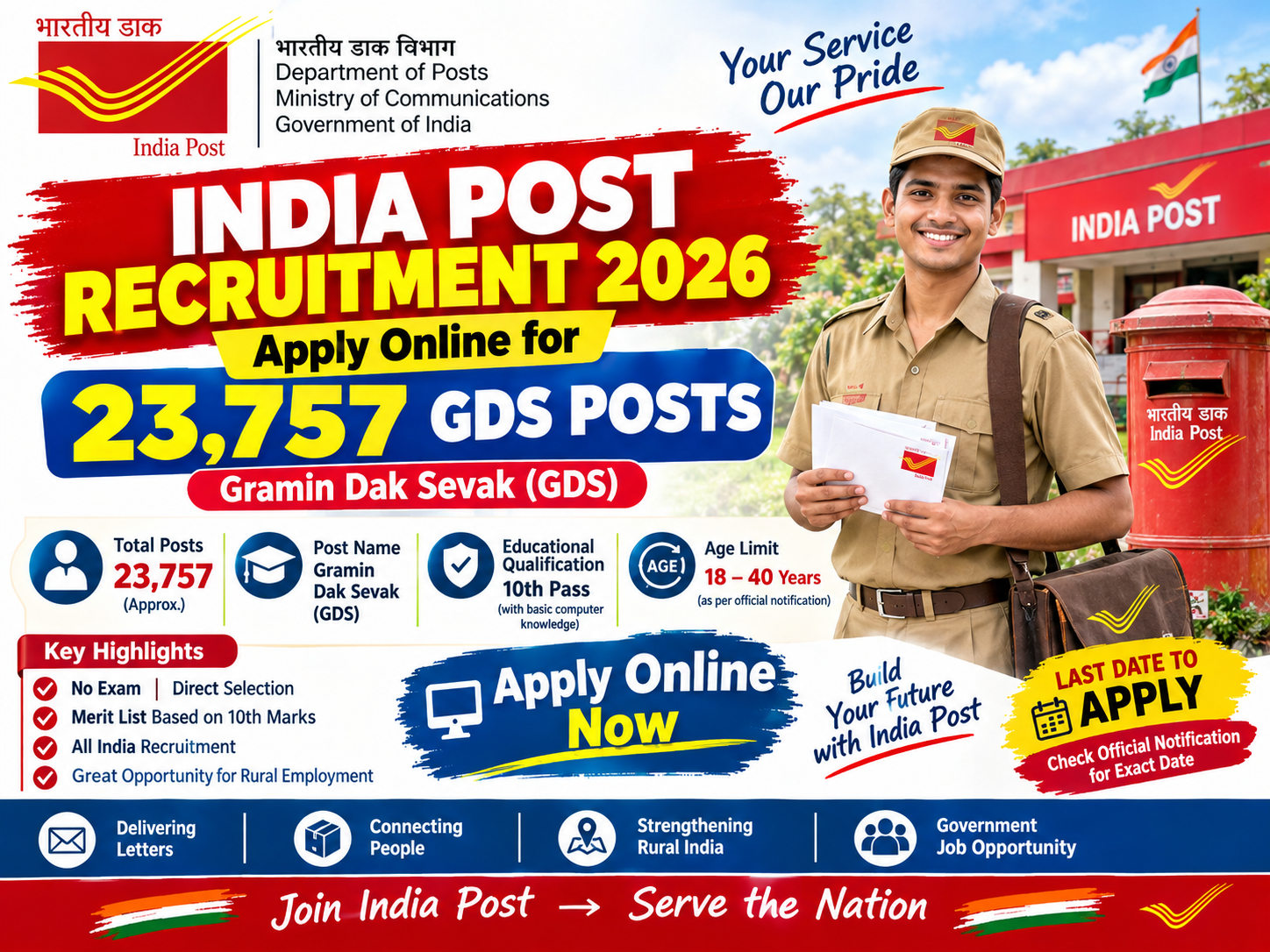 India Post Recruitment - 2026